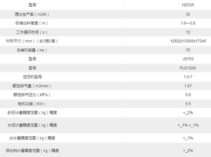 js750攪拌站