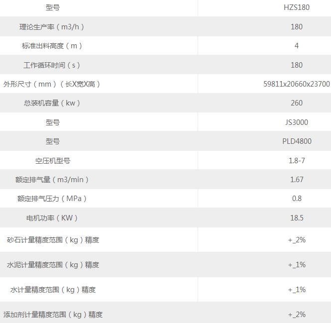 180商砼攪拌站