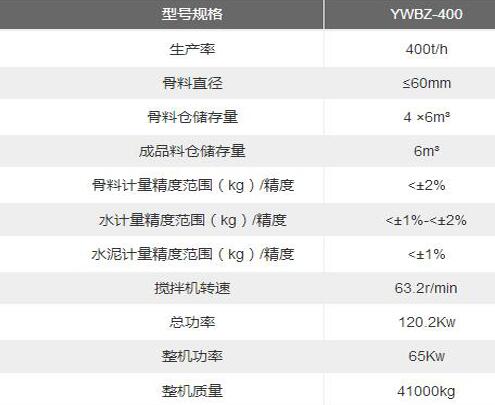 400拌合站