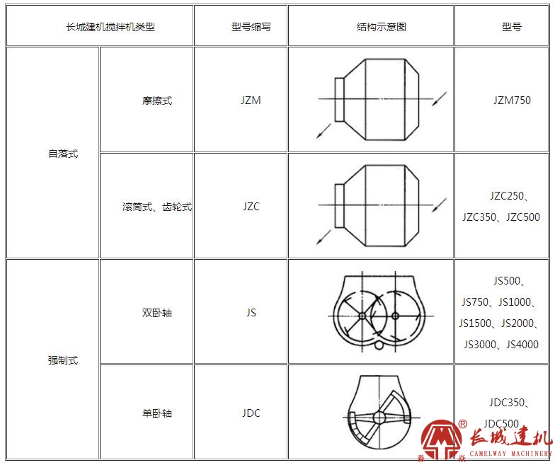 鄭州長(zhǎng)城混凝土攪拌機(jī)詳細(xì)型號(hào)分類(lèi)大全