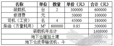 淺談商砼攪拌站生產(chǎn)線的布局與設備選型