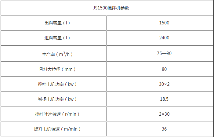 一方半攪拌機(jī)技術(shù)參數(shù)