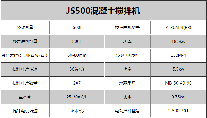 0.5方強制式攪拌機技術參數(shù)