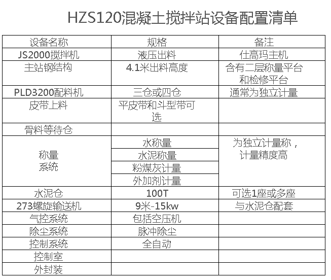 120大型混凝土攪拌站