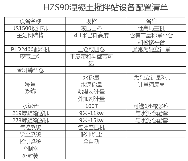 90大型混凝土攪拌站