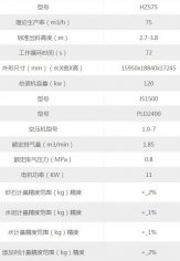 混凝土拌合站設(shè)備價(jià)格，75型拌合機(jī)產(chǎn)量及參數(shù)