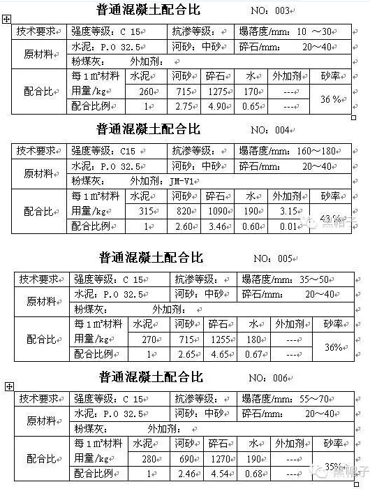 常用混凝土攪拌站混凝土配合比列表--圖一