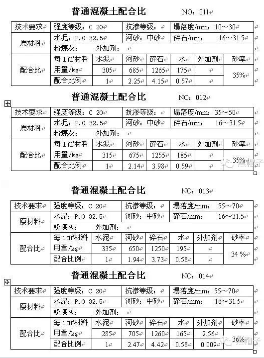 常用混凝土攪拌站混凝土配合比列表--圖三