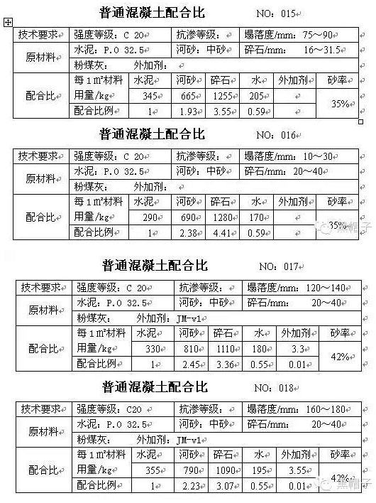 常用混凝土攪拌站混凝土配合比列表--圖四