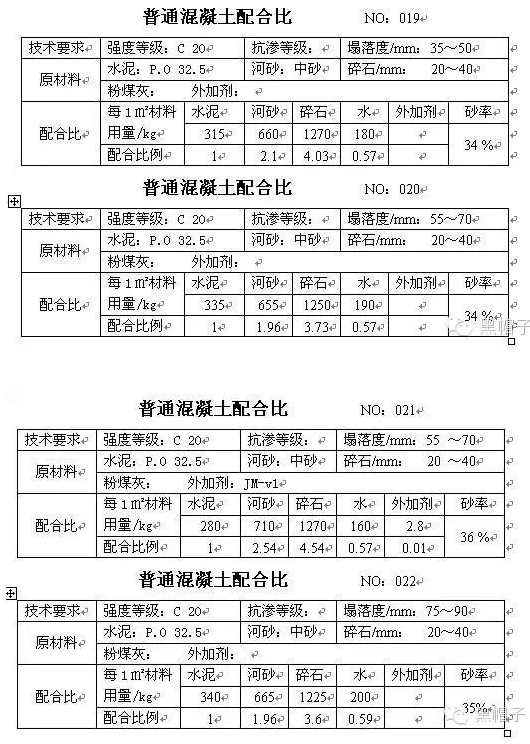 常用混凝土攪拌站混凝土配合比列表--圖五