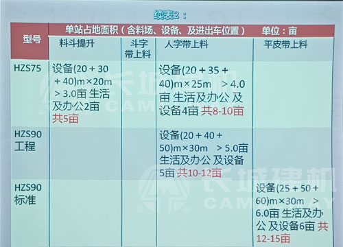 中型商砼站設(shè)備占地面積